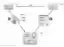 Fig. 01 - Preserving privacy with digital identities