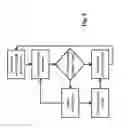 Fig. 06 - Dynamic power control for nanoscale spectroscopy