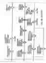 Fig. 43 - Dispensing apparatus system and method