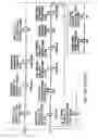 Fig. 71 - Dispensing apparatus system and method
