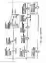 Fig. 83 - Dispensing apparatus system and method