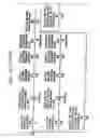 Fig. 97 - Dispensing apparatus system and method