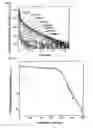 Fig. 06 - SILICON-BASED BLUE-GREEN PHOSPHORESCENT MATERIAL OF WHICH LUMINESCENCE PEAK CAN BE CONTROLLED BY EXCITATION WAVELENGTH AND PROCESS FOR PRODUCING SILICON-BASED BLUE-GREEN PHOSPHORESCENT MATERIAL