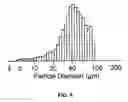 Fig. 08 - Emulsion-based process for preparing microparticles and workhead assembly for use with same