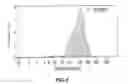 Fig. 09 - Emulsion-based process for preparing microparticles and workhead assembly for use with same