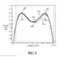 Fig. 06 - Bulk acoustic resonator structures comprising a single material acoustic coupling layer comprising inhomogeneous acoustic property