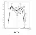 Fig. 07 - Bulk acoustic resonator structures comprising a single material acoustic coupling layer comprising inhomogeneous acoustic property