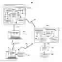 Fig. 01 - Method and apparatus for access control using dual biometric authentication