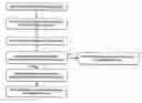 Fig. 01 - Medical treatment system and method for operation thereof
