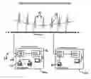 Fig. 01 - Low cost, high performance radar networks