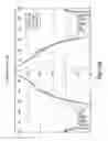 Fig. 10 - System and method for hybrid geometry feed horn