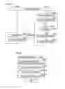 Fig. 49 - ELECTRONIC DEVICE HAVING TWO DISPLAY DEVICES, METHOD OF CONTROLLING THE SAME, AND RECORDING MEDIUM