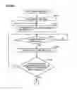 Fig. 69 - ELECTRONIC DEVICE HAVING TWO DISPLAY DEVICES, METHOD OF CONTROLLING THE SAME, AND RECORDING MEDIUM