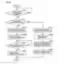 Fig. 79 - ELECTRONIC DEVICE HAVING TWO DISPLAY DEVICES, METHOD OF CONTROLLING THE SAME, AND RECORDING MEDIUM