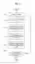 Fig. 07 - Shutter glasses, display apparatus and control method thereof