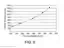 Fig. 07 - Leaf spring with high vickers hardness