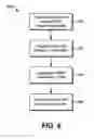Fig. 10 - Method and System for a Time Domain Approach to 4G WiMAX/LTE-WiFi/BT Coexistence