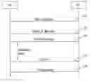 Fig. 01 - Method for allocating uplink resources using QoS parameter