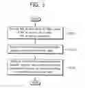 Fig. 04 - Method for performing bandwidth request process in wireless communication system