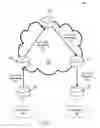 Fig. 08 - Protocol independent multicast in a point-to-multipoint network