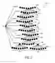 Fig. 03 - Hierarchical network topology