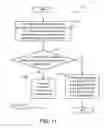 Fig. 10 - Hierarchical network topology