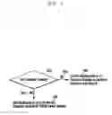 Fig. 10 - Application of sequence hopping and orthogonal covering codes to uplink reference signals