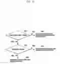 Fig. 11 - Application of sequence hopping and orthogonal covering codes to uplink reference signals