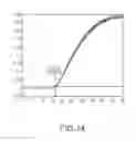 Fig. 22 - Microfluidic mixing and reaction systems for high efficiency screening