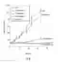 Fig. 07 - Pharmaceutical Composition Of A Radioiodinated Benzamide Derivative And Methods Of Making Same