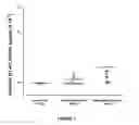 Fig. 02 - B7-H3 AS A BIOMARKER FOR DIAGNOSING THE PROGRESSION AND EARLY LYMPH NODE METASTASIS OF CANCER