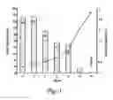 Fig. 02 - Immunizing compositions and methods of use