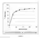 Fig. 02 - MODAFINIL FORMULATIONS