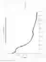 Fig. 02 - METHODS OF MANUFACTURE OF IMMUNOCOMPATIBLE AMNIOTIC MEMBRANE PRODUCTS