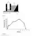 Fig. 02 - PROCESS FOR PRODUCING SHAPED REFRACTORY METAL BODIES