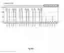 Fig. 06 - DNA template tailoring using PNA and modified nucleotides