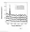 Fig. 02 - Melamine assay methods and systems