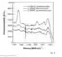 Fig. 09 - Melamine assay methods and systems