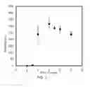 Fig. 05 - WATER SOLUBLE PH RESPONSIVE FLUORESCENT NANOPARTICLES