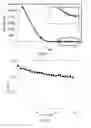 Fig. 07 - WATER SOLUBLE PH RESPONSIVE FLUORESCENT NANOPARTICLES