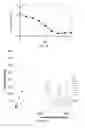 Fig. 09 - WATER SOLUBLE PH RESPONSIVE FLUORESCENT NANOPARTICLES