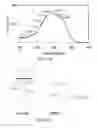 Fig. 12 - WATER SOLUBLE PH RESPONSIVE FLUORESCENT NANOPARTICLES