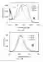Fig. 13 - WATER SOLUBLE PH RESPONSIVE FLUORESCENT NANOPARTICLES
