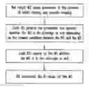 Fig. 01 - Method and system for a reliable relay-associated and opportunistic cooperative transmission schemes
