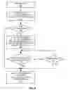 Fig. 07 - INTERFERENCE MANAGEMENT MESSAGING INVOLVING TERMINATION OF A REQUEST FOR REDUCTION IN INTERFERENCE