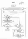 Fig. 07 - Method and apparatus for providing tiles of dynamic content