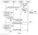 Fig. 04 - Method, apparatus and system for paging processing and information displaying