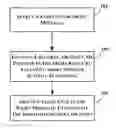 Fig. 01 - Media event structure and context identification using short messages