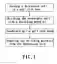 Fig. 02 - Method for surface treating a golf club head