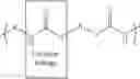 Fig. 09 - Polyurea coatings for golf equipment